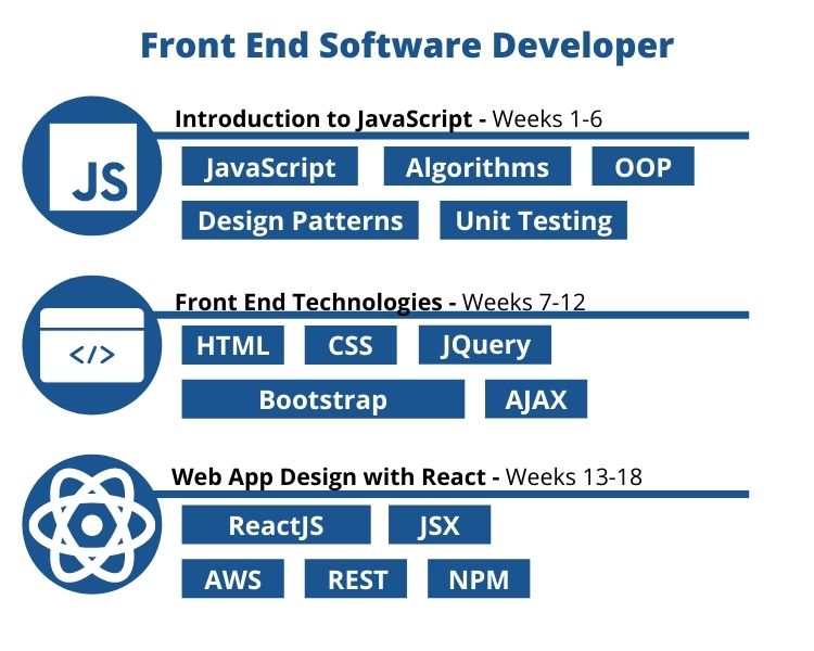 Front-End Web Development Short Course - Learn Front-End Web